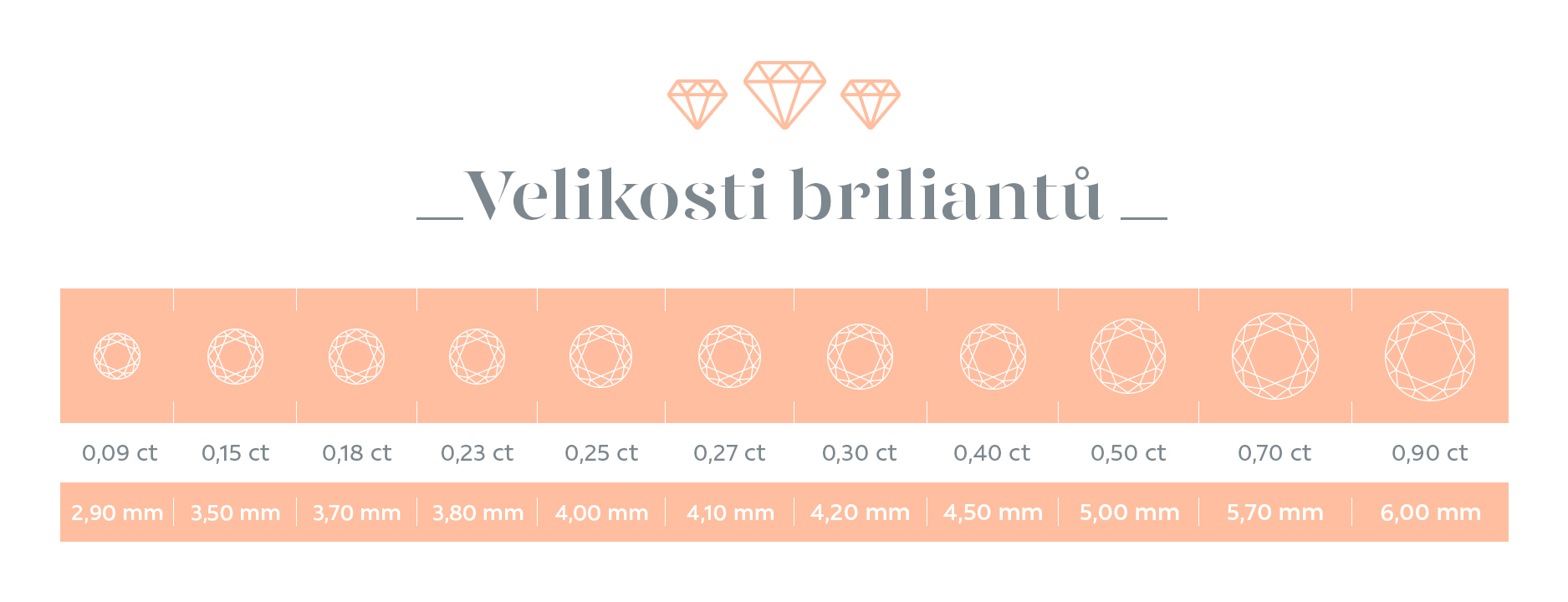 Velikosti briliantů u prstenů